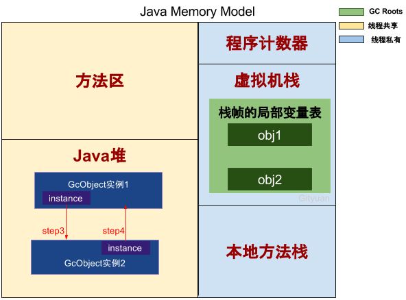 JVM 垃圾回收 - 图2