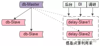 数据备份方案 - 图5