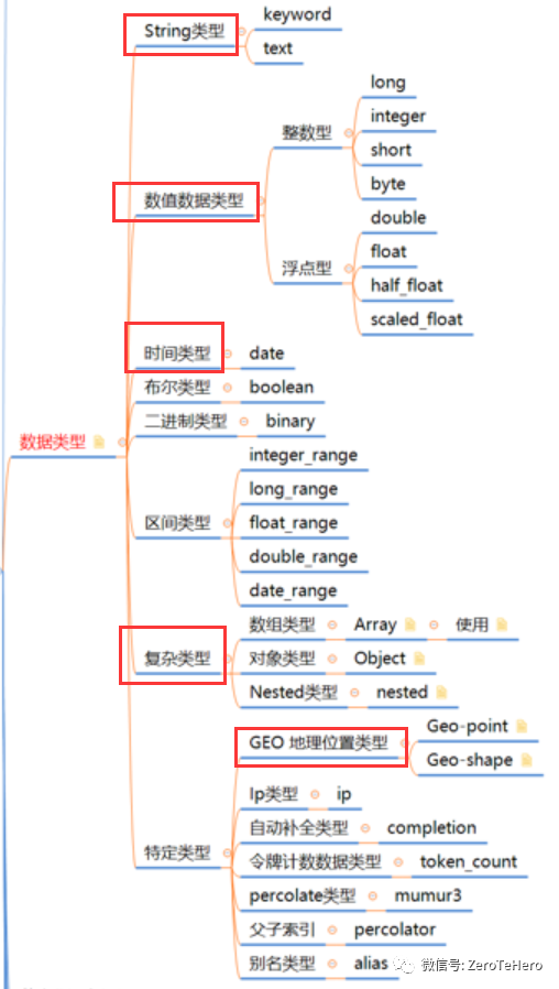 ES数据类型.png