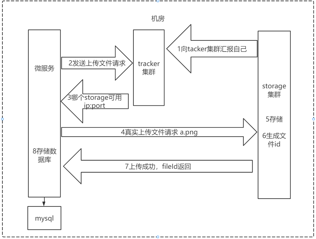 image-20211013013254634.png