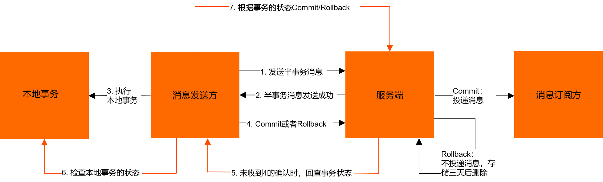 RocketMQ - 图11