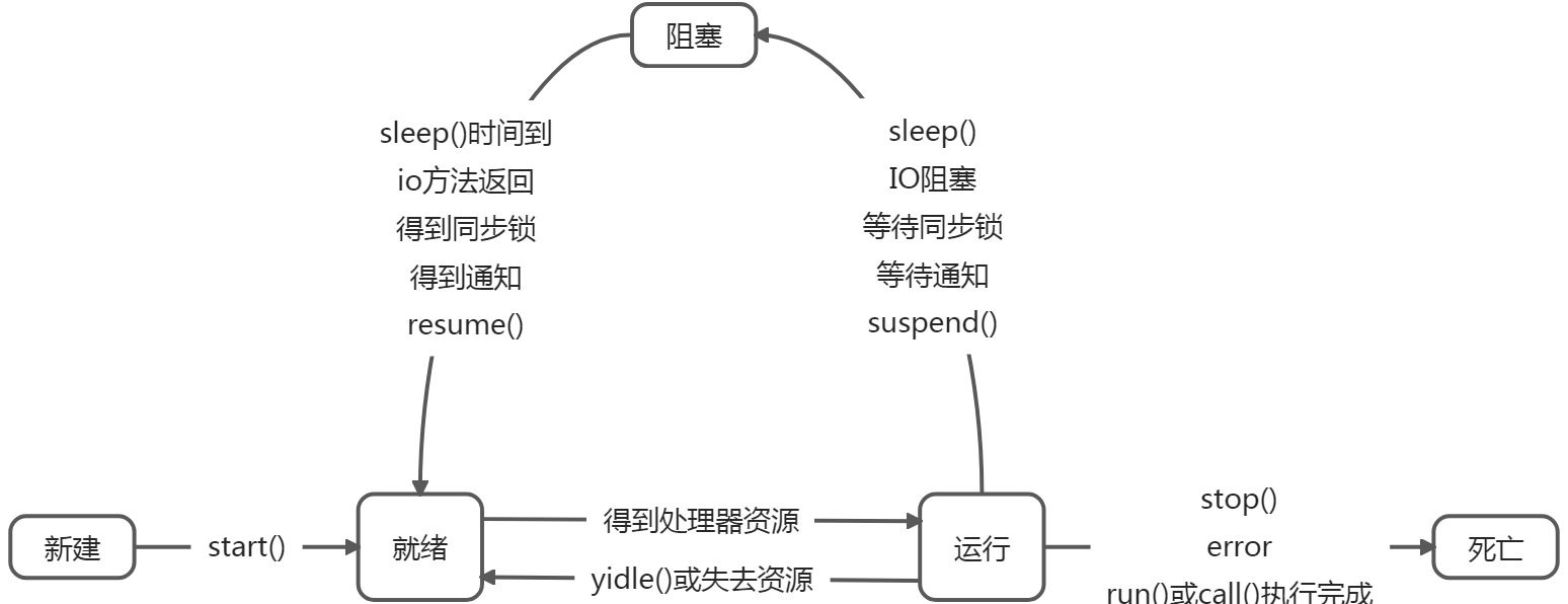 多线程 - 图1