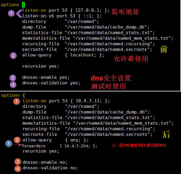 K8S(01)二进制部署实践-1.15.5 - 图2