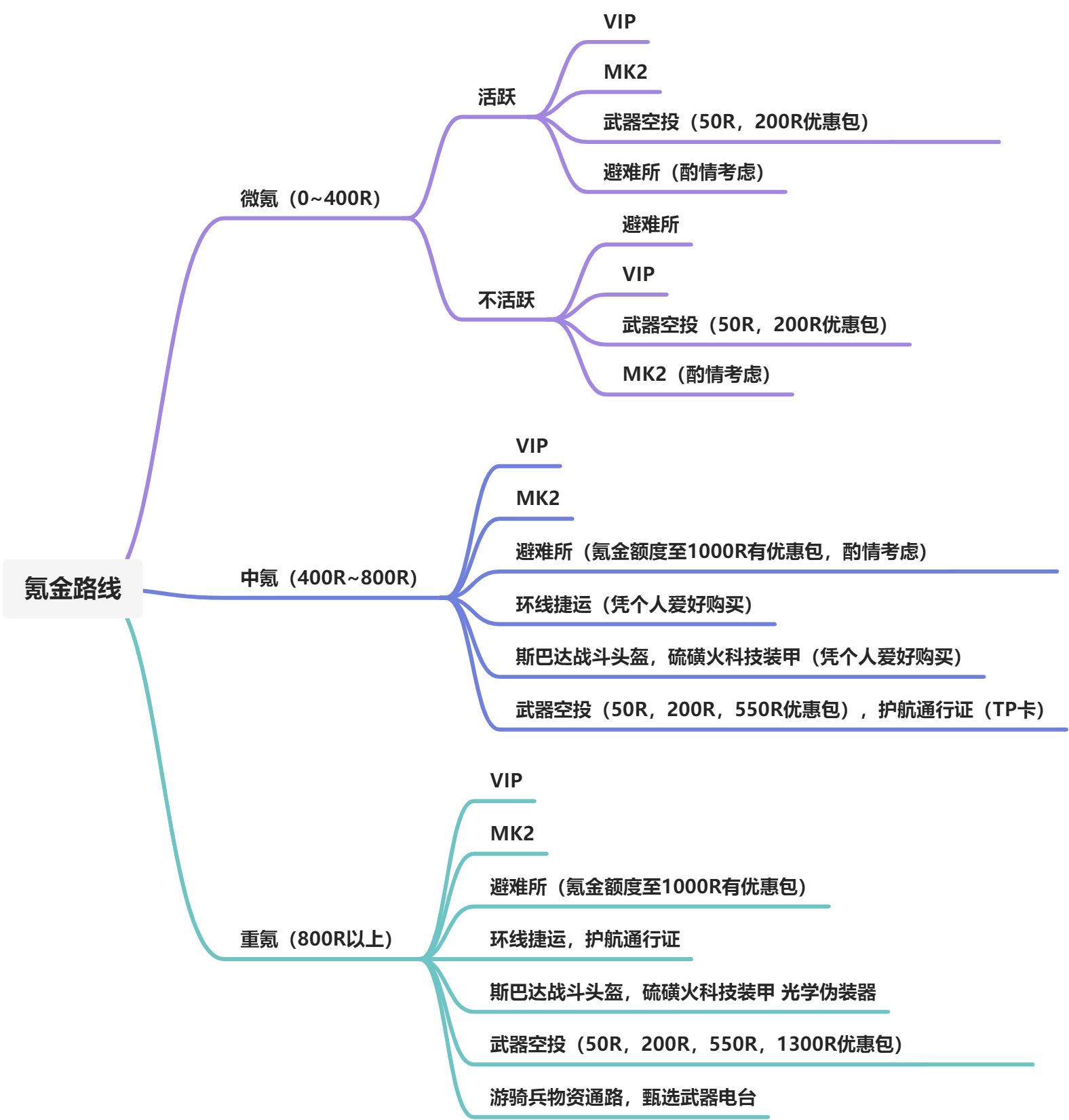 画板