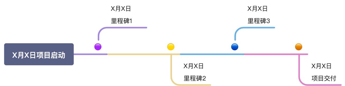 画板