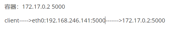 Docker - 图62