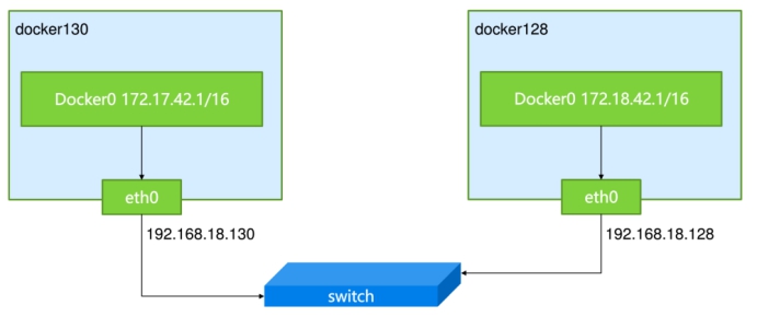 Docker - 图65