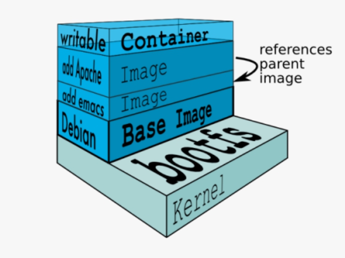 Docker - 图47