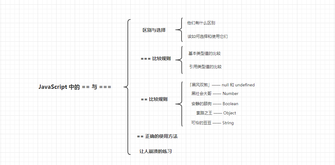 js 中的 == 与 === - 图1