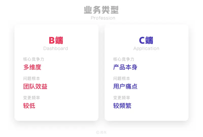 聊一聊所谓的B端C化 | 人人都是产品经理 - 图5