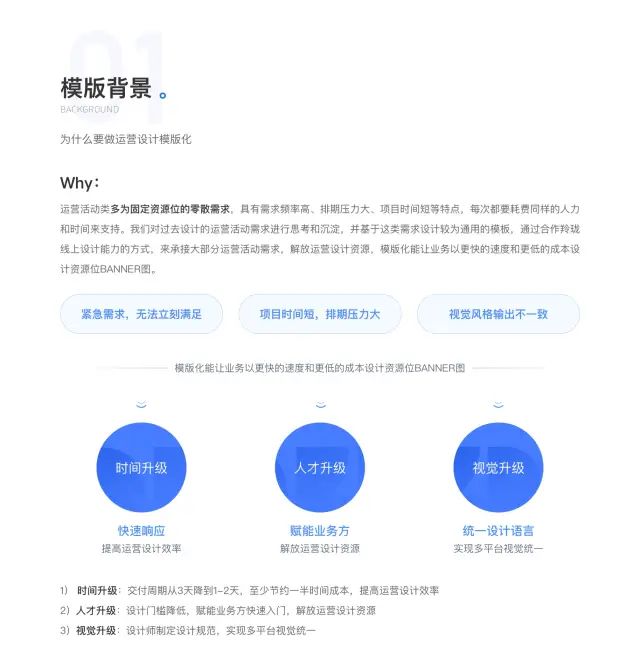 【模板组件】从0到1打造运营设计模版化 - 图2