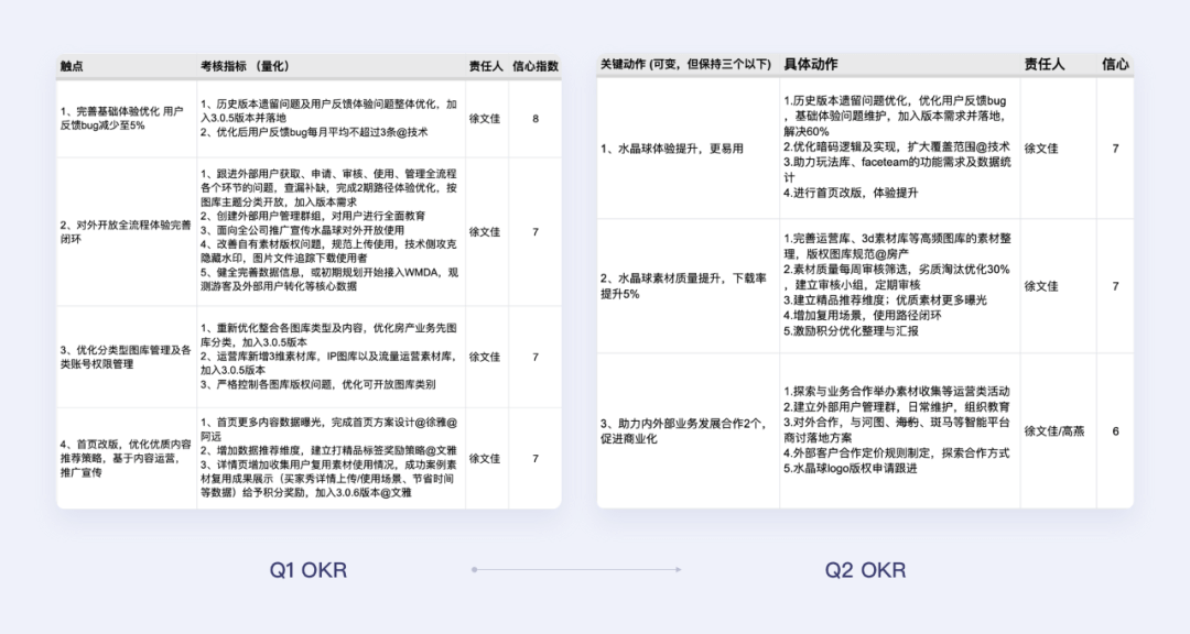 水晶球3.0 | 设计师如何驱动自研平台完成商业化建设 - 图4