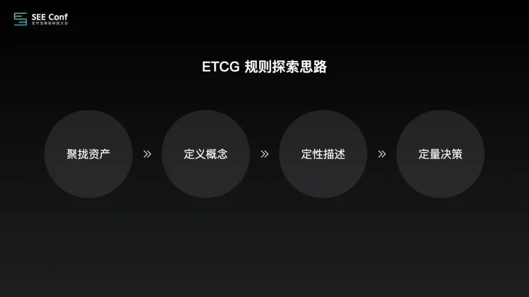 Ant Design 设计工程化 - 图12