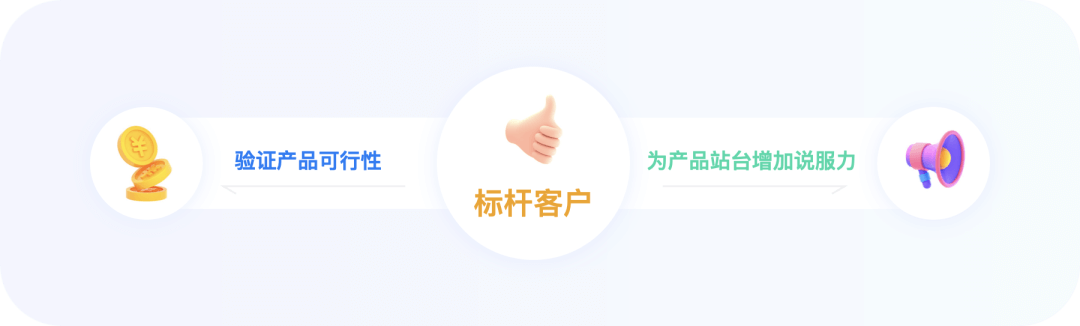 设计师搞定B端用户初级指南 - 图9