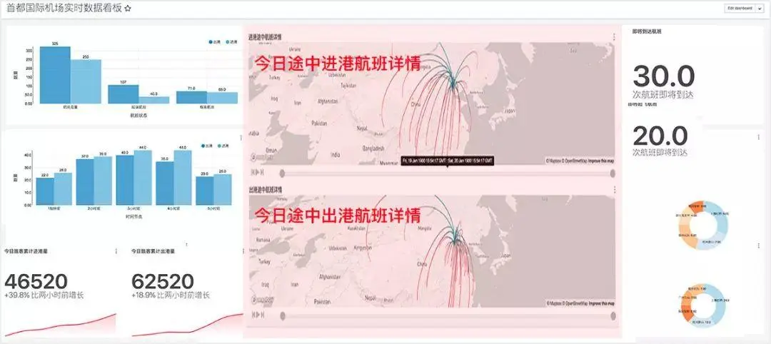 案例分享：数据可视化大屏设计经验分享（高级篇） | 人人都是产品经理 - 图15
