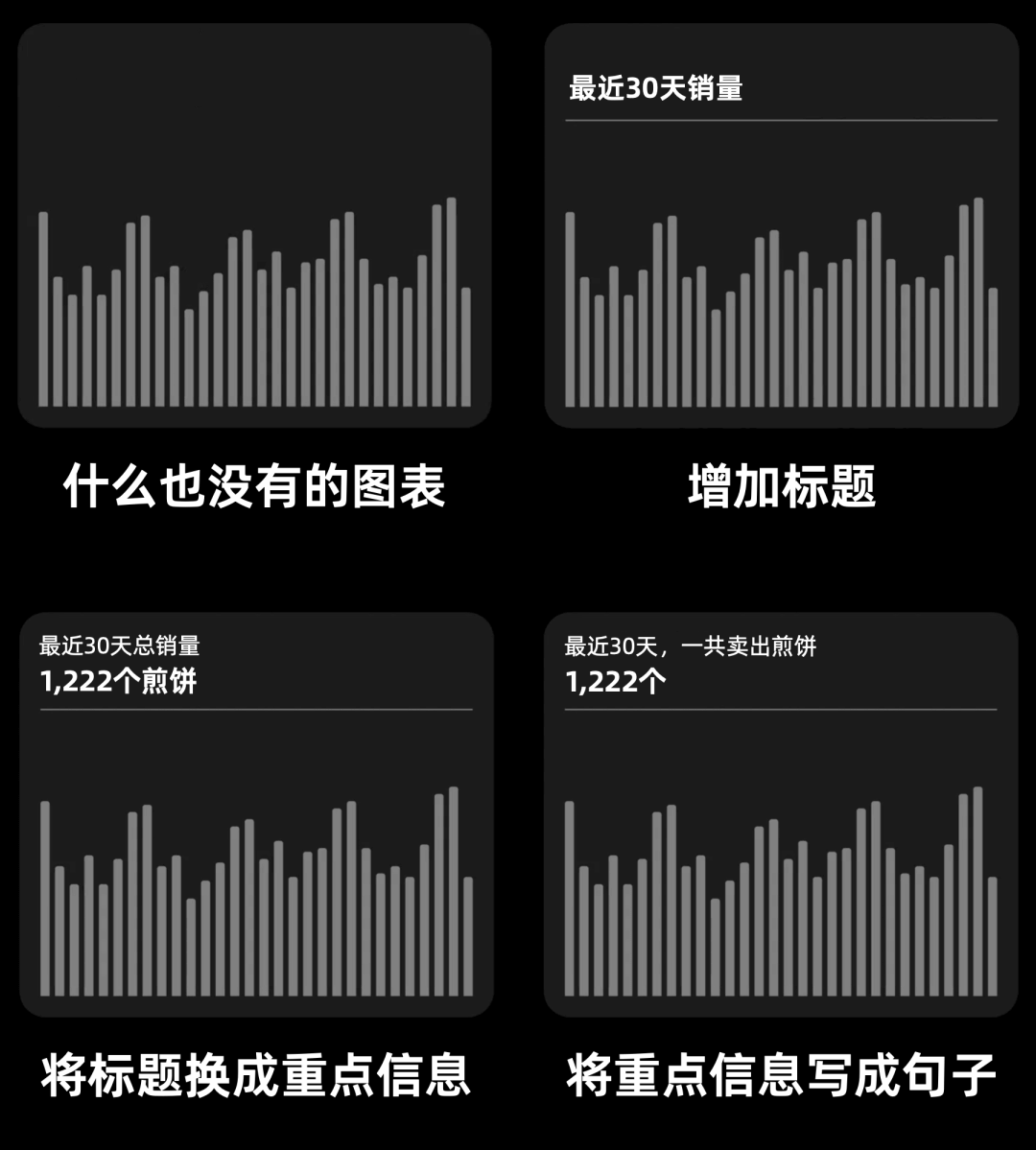 WWDC22:苹果设计师怎么做数据可视化？ - 图8