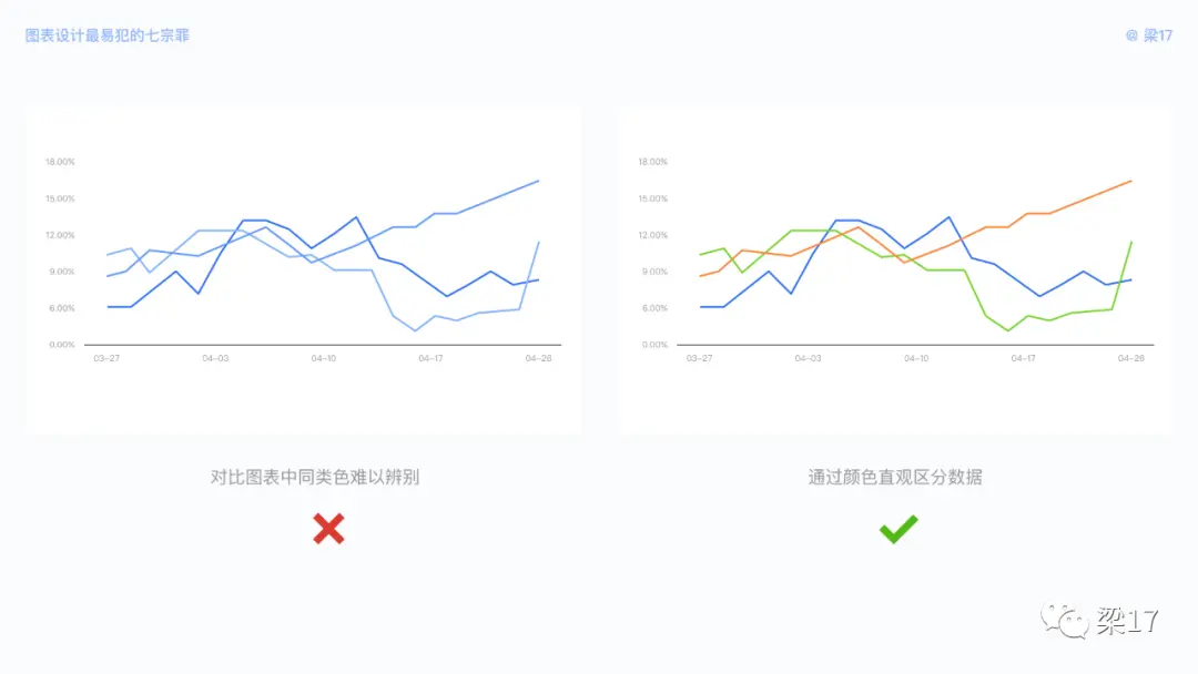 B端必看：图表设计最易犯的“七宗罪” | 人人都是产品经理 - 图19