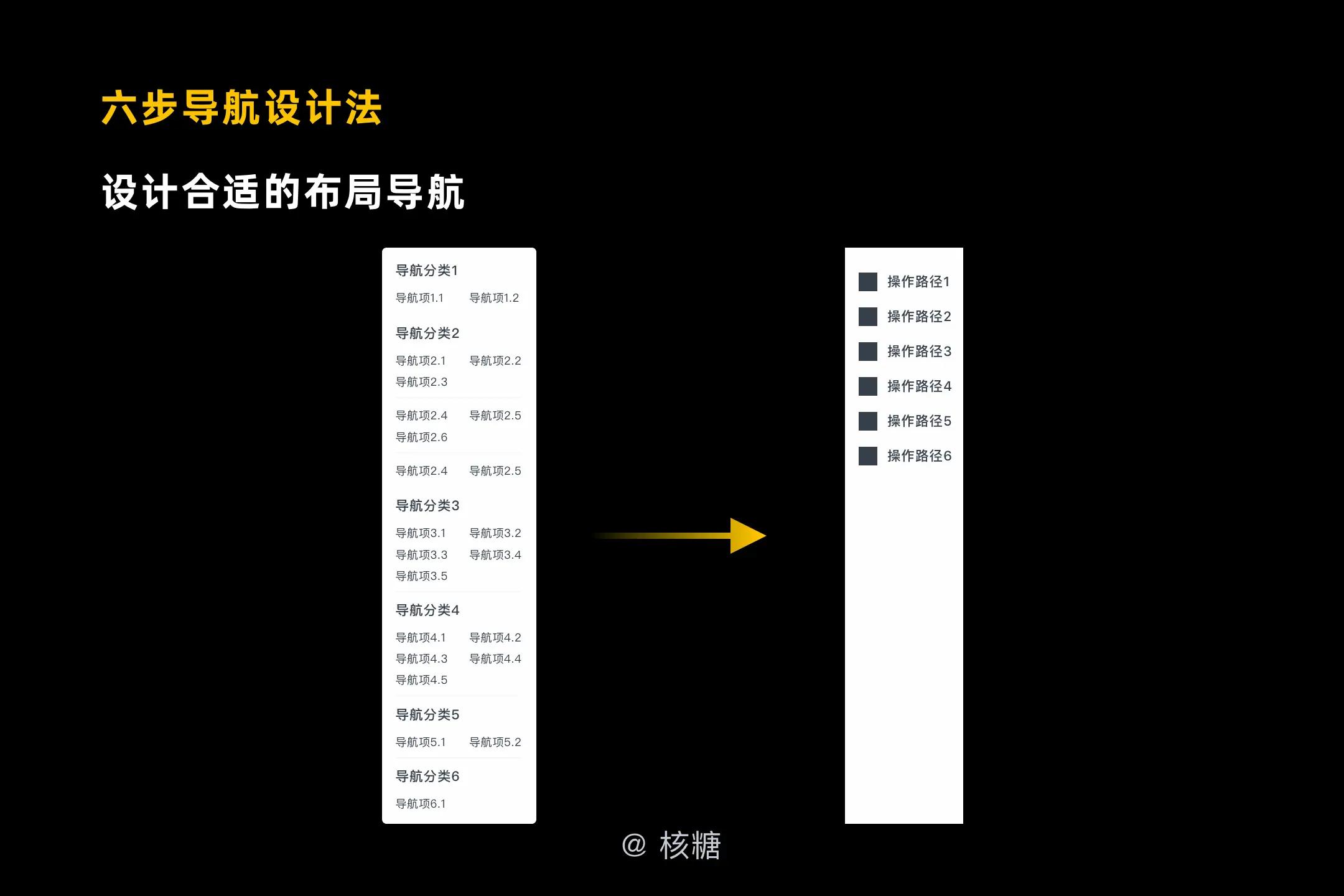 深度解析B端导航设计：交互篇 | 人人都是产品经理 - 图32