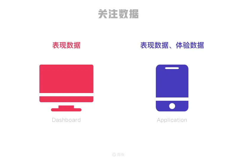 聊一聊所谓的B端C化 | 人人都是产品经理 - 图10