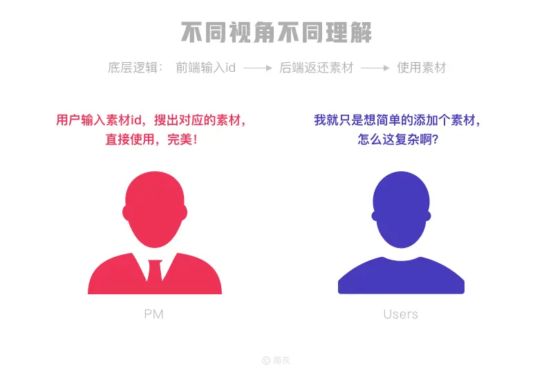 聊一聊所谓的B端C化 | 人人都是产品经理 - 图7