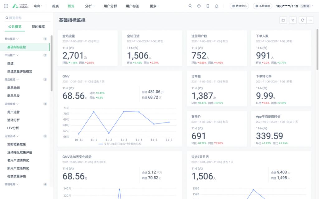 Copy of BI 系统概述（上）—— BI 价值及核心模块 -ZAKER新闻 - 图5