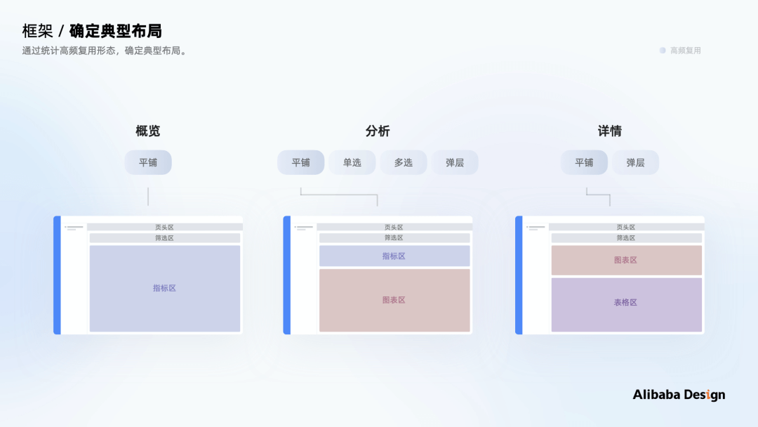 如何做B端体验标准化：以数据可视化场景为例 - 图15