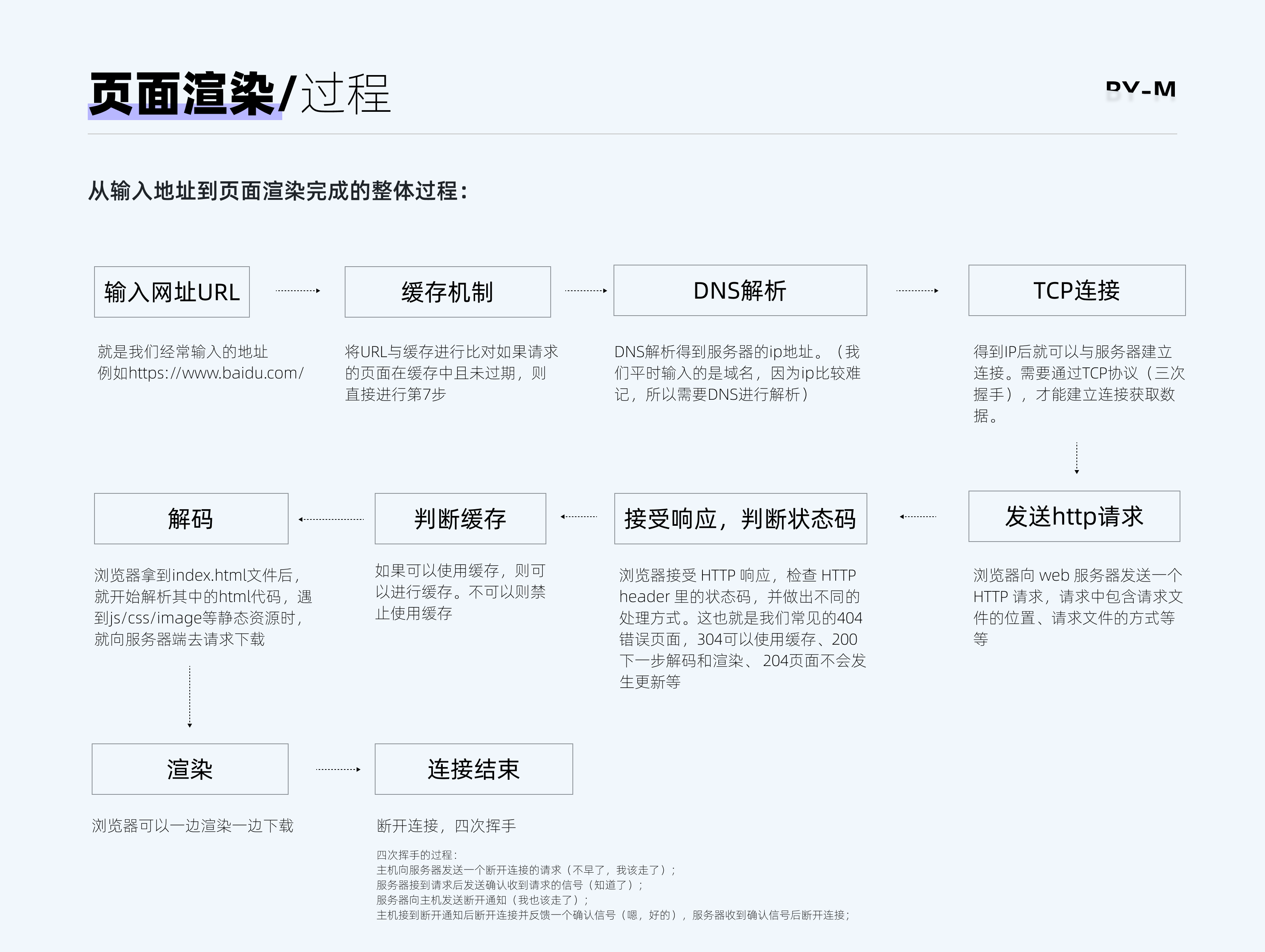 中后台加载-被忽略的体验细节|平面-UI-网页|观点|进击的M - 原创文章 - 站酷 (ZCOOL) - 图4