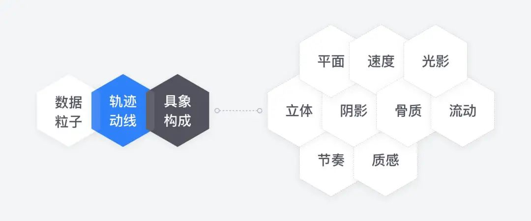 【官网升级】「价值体验设计案例」滴滴云3.0之官网首页升级 - 图8