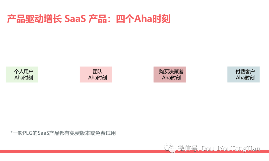 SaaS增长新趋势：产品驱动增长PLG | 万字深解 - 图17