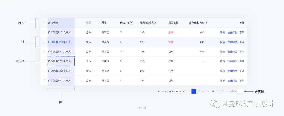 B端表格设计指南（上篇） | 人人都是产品经理 - 图3