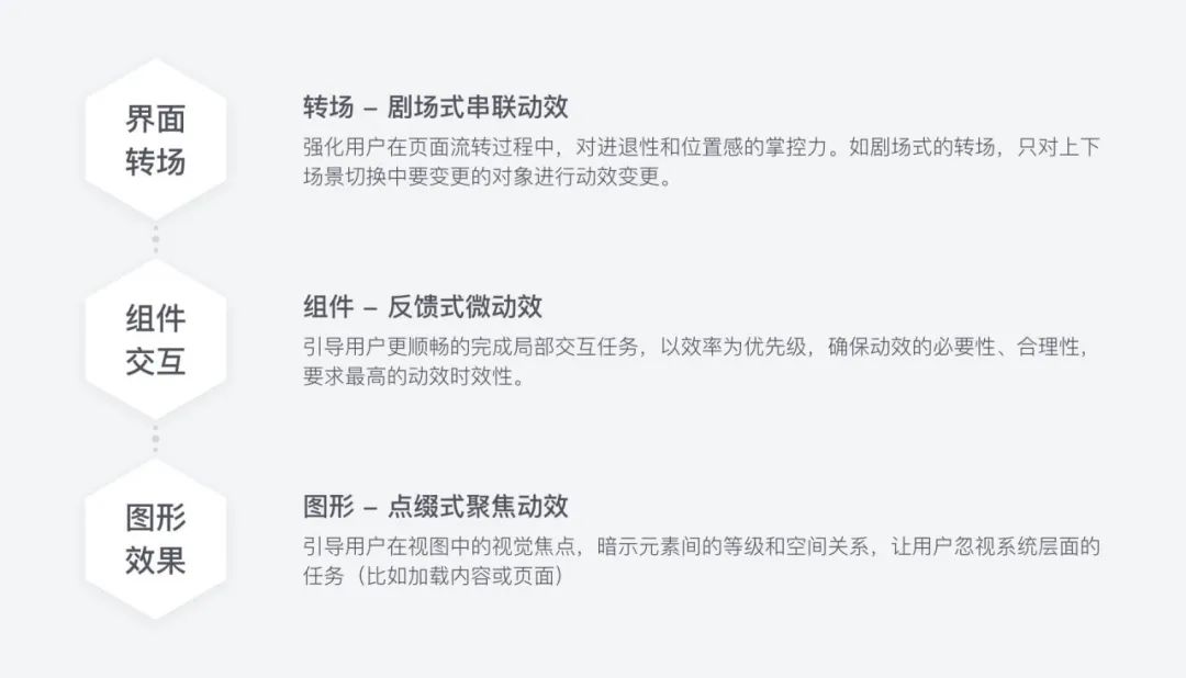 【官网升级】「价值体验设计案例」滴滴云3.0之官网首页升级 - 图13