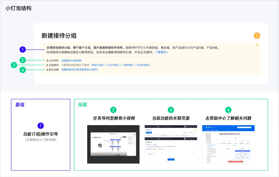 企业产品如何设计用户教育系统？ | 人人都是产品经理 - 图17