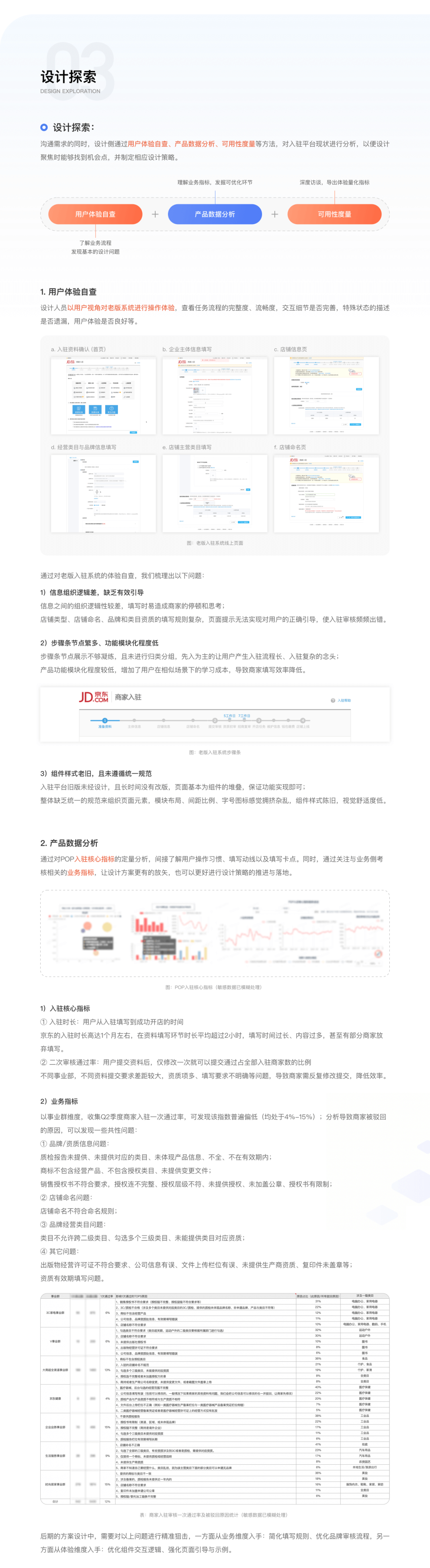 京东商家入驻平台升级-项目总结 - 图2