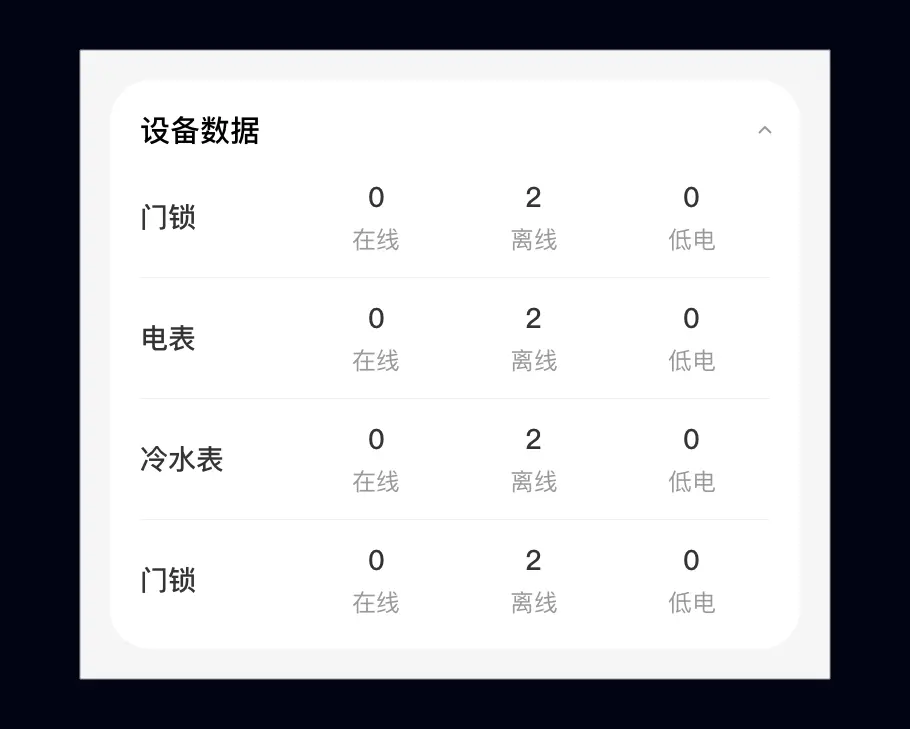 结合项目实例，带你玩转ToB设计 | 人人都是产品经理 - 图12