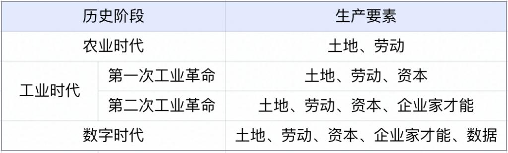 Copy of BI 系统概述（上）—— BI 价值及核心模块 -ZAKER新闻 - 图2