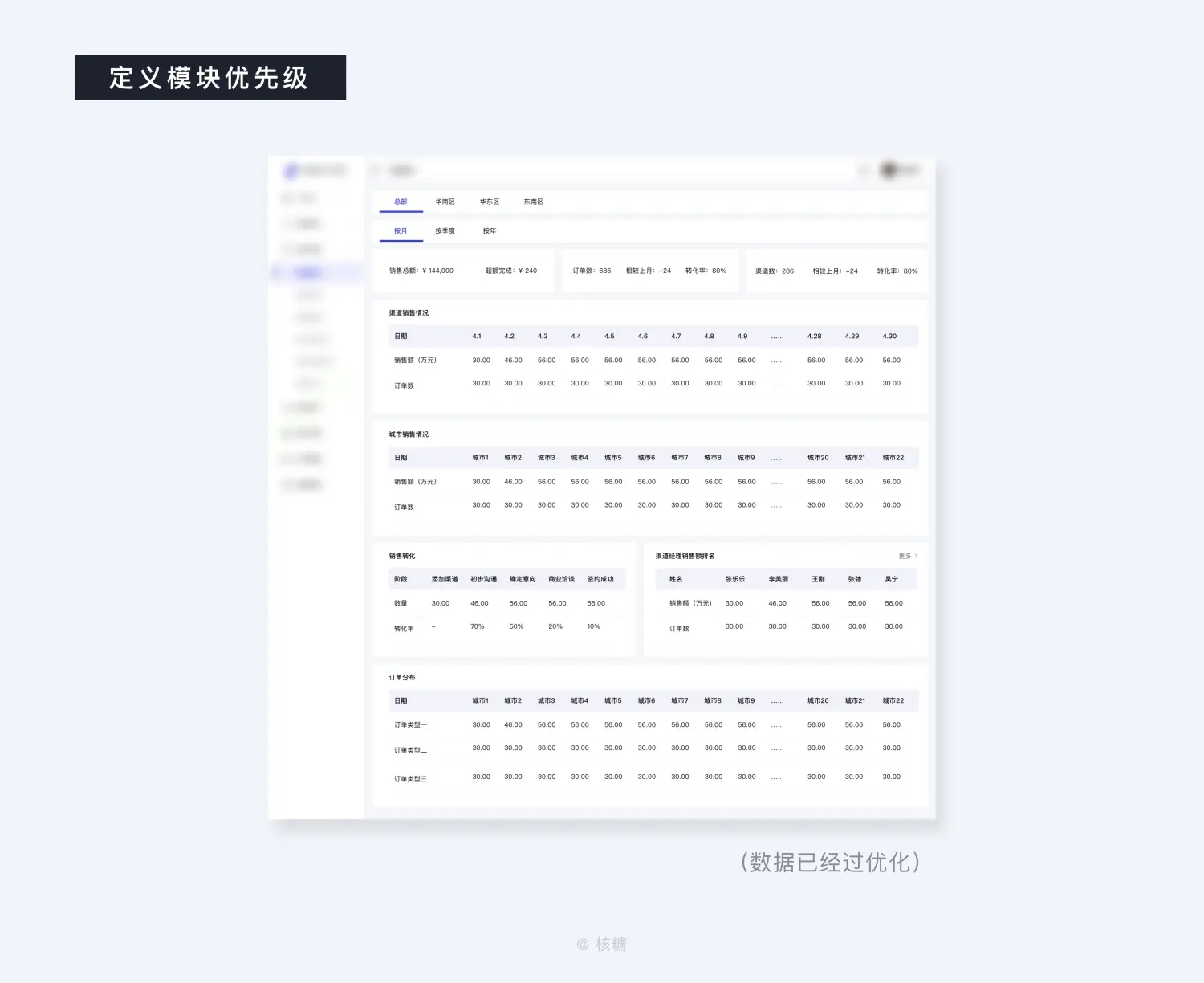 8000 字深度长文！B端数据可视化设计指南（信息图表篇） | 人人都是产品经理 - 图15