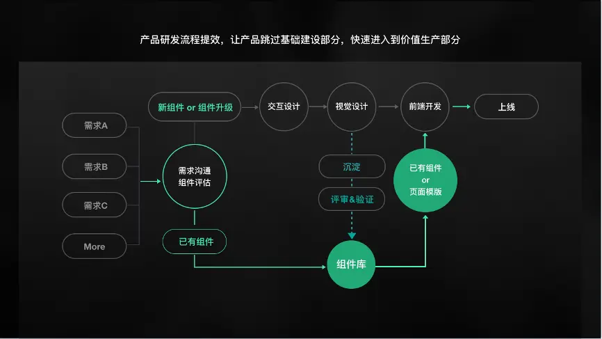 设计体系建设赋能，让B端产品设计更高效 | 人人都是产品经理 - 图10