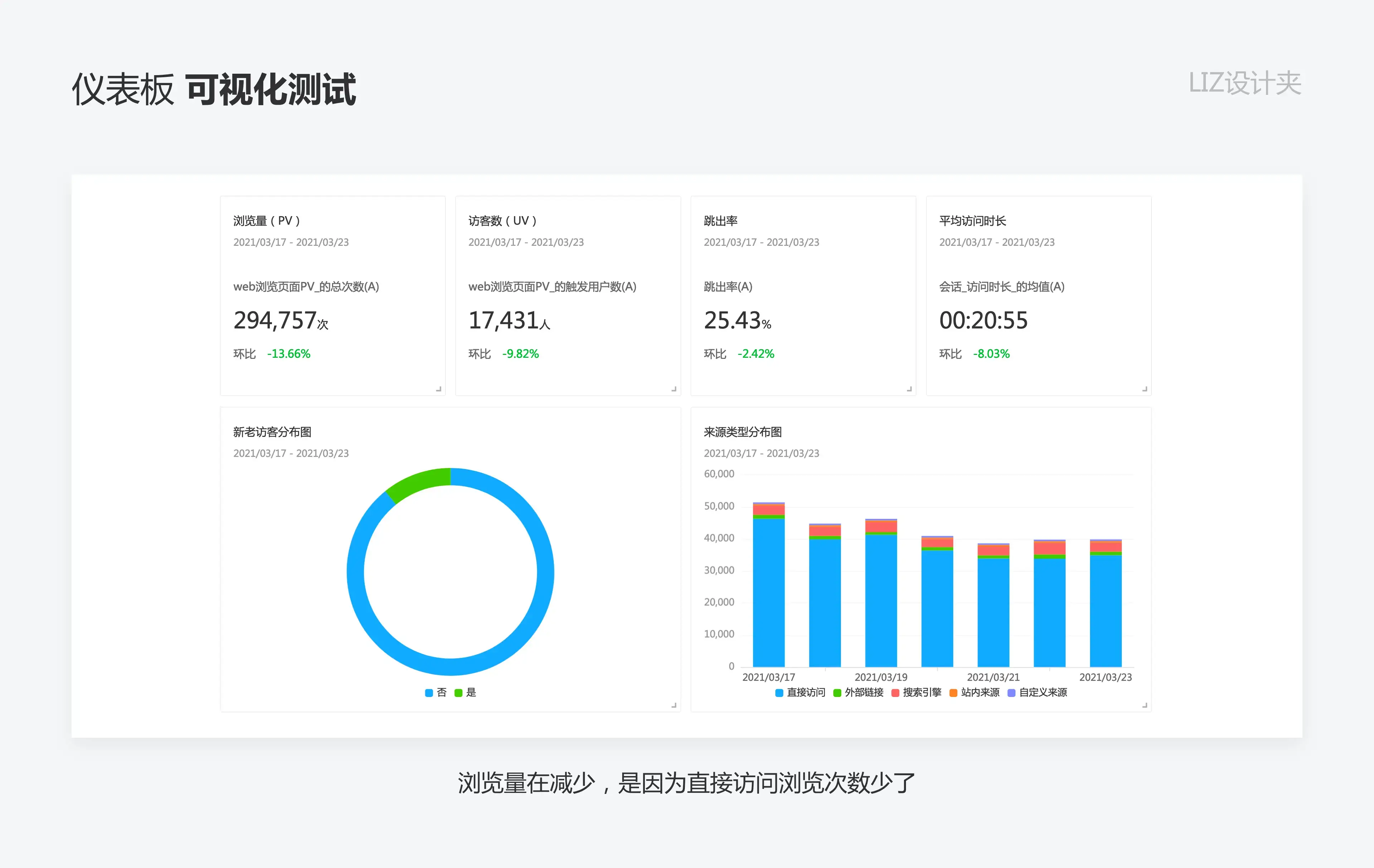 数据可视化：如何打造高效的仪表盘 | 人人都是产品经理 - 图41