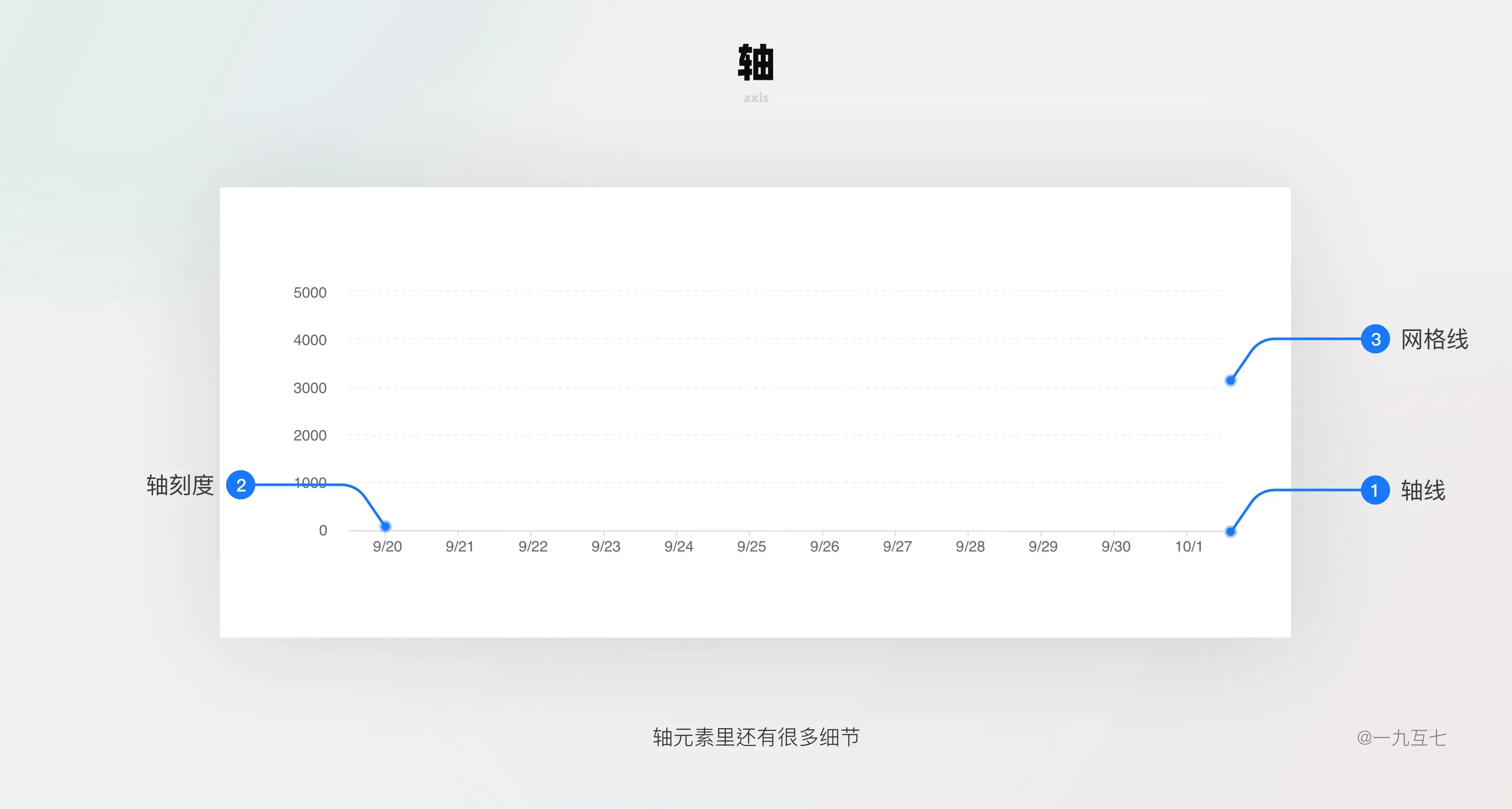 B端Dashboard设计指南（一） | 人人都是产品经理 - 图42