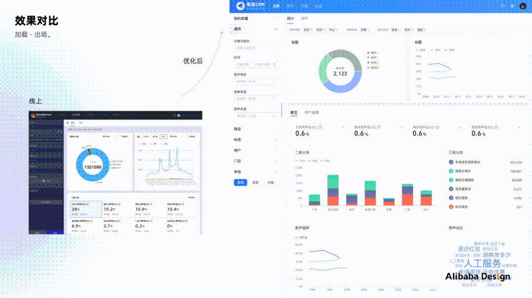 如何做B端体验标准化：以数据可视化场景为例 - 图36