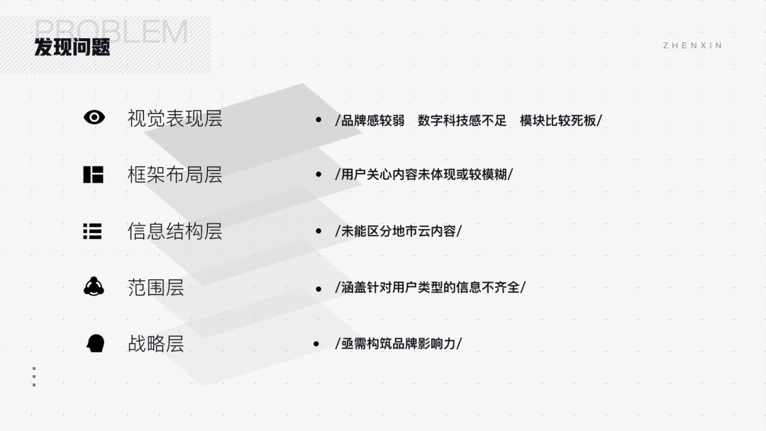 腾讯工业云平台视觉设计（上） - 图4