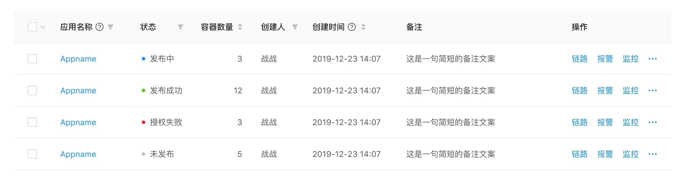B 类产品设计细节：流程状态 | 人人都是产品经理 - 图12