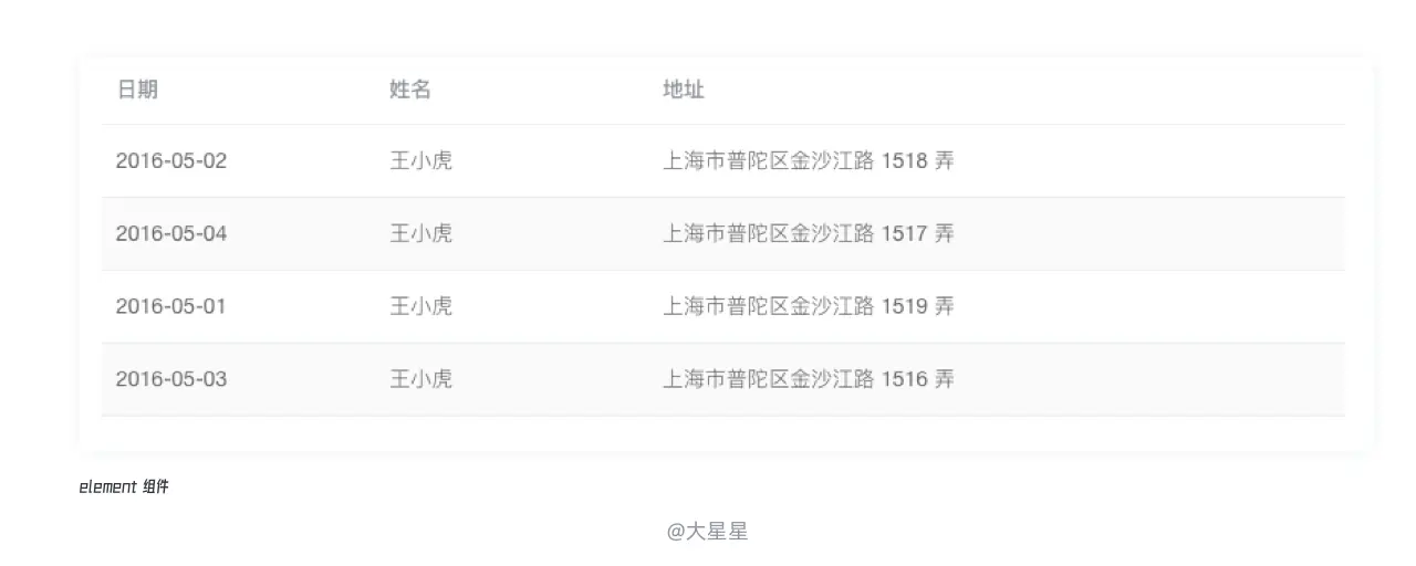 B端页面——详细表格设计流程 | 人人都是产品经理 - 图45