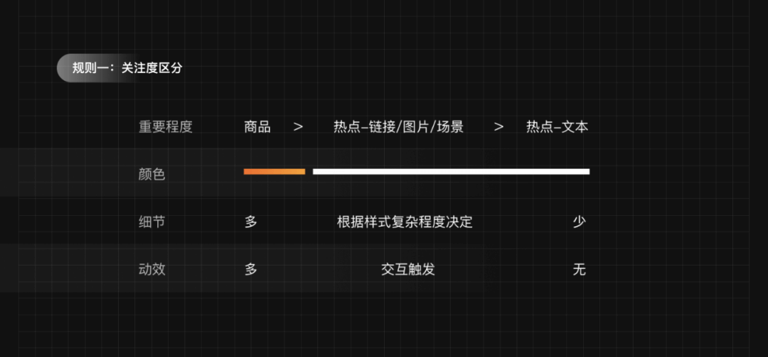 VR全景工具设计改版 - 图9