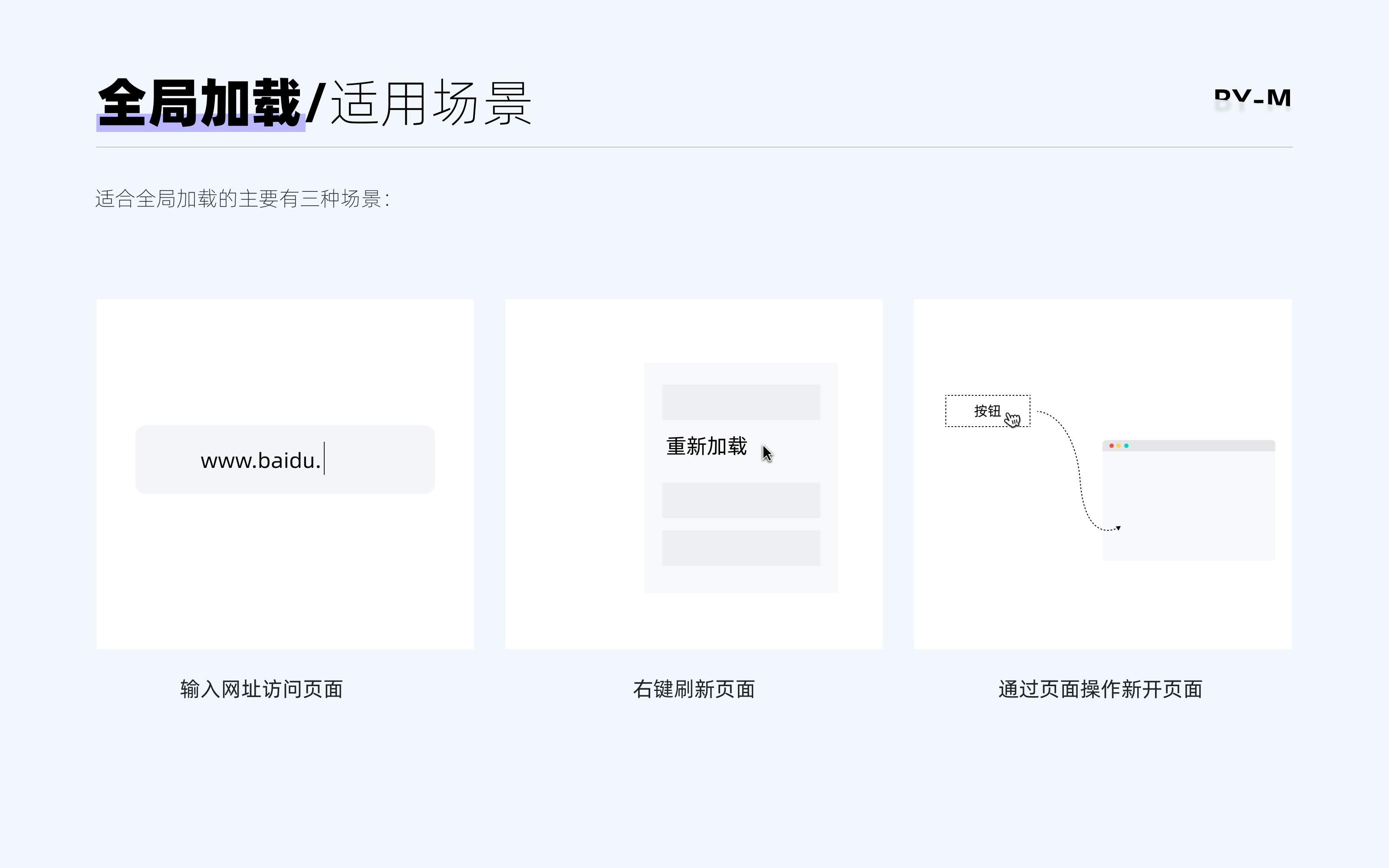 中后台加载-被忽略的体验细节|平面-UI-网页|观点|进击的M - 原创文章 - 站酷 (ZCOOL) - 图19