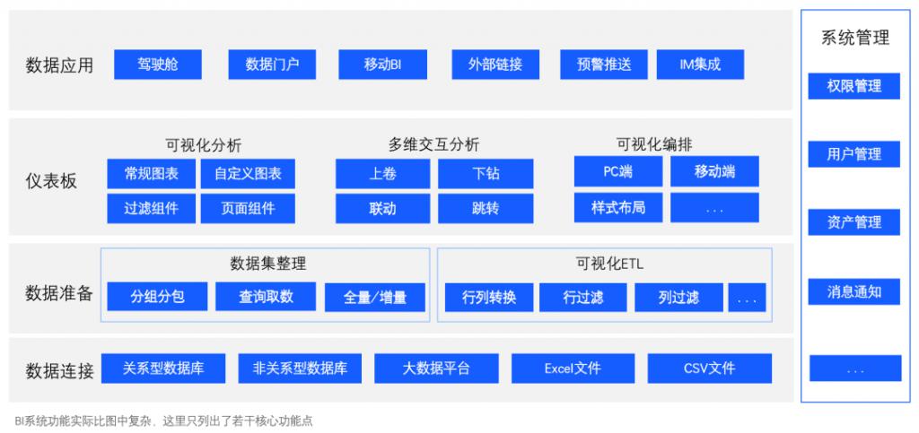 Copy of BI 系统概述（上）—— BI 价值及核心模块 -ZAKER新闻 - 图8