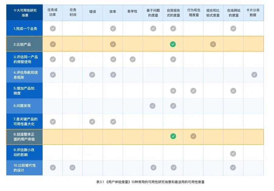 3步成诗：挖掘B端设计语言中的行业特色-阿里 - 图14
