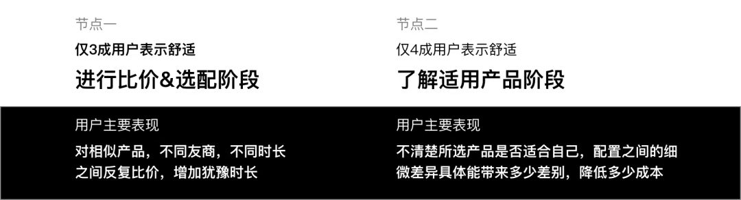 【方法论】服务设计在To B运营设计中的实践 - 图12