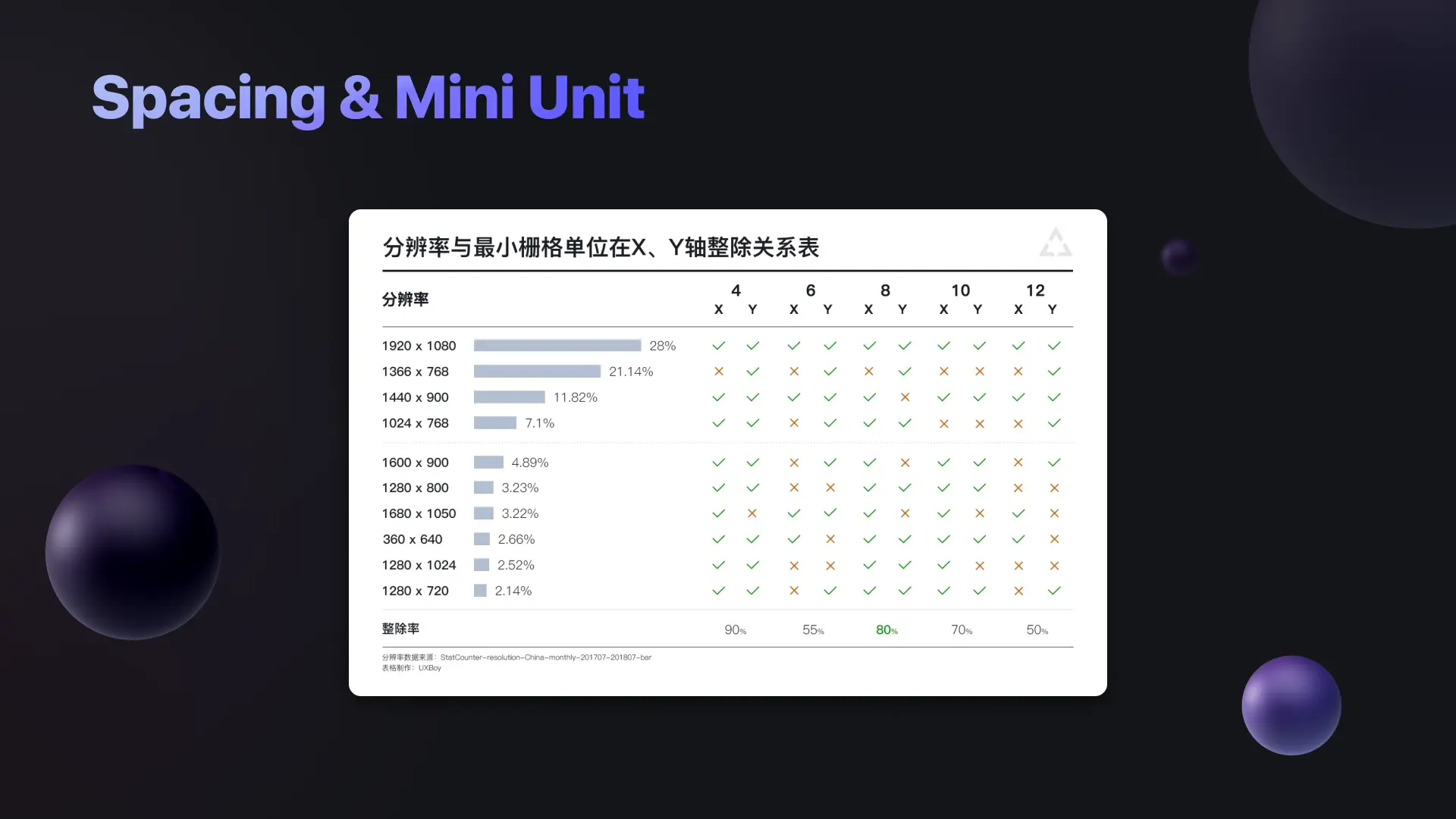 【布局栅格】B端设计｜一文读懂设计布局、栅格、断点 | 人人都是产品经理 - 图4
