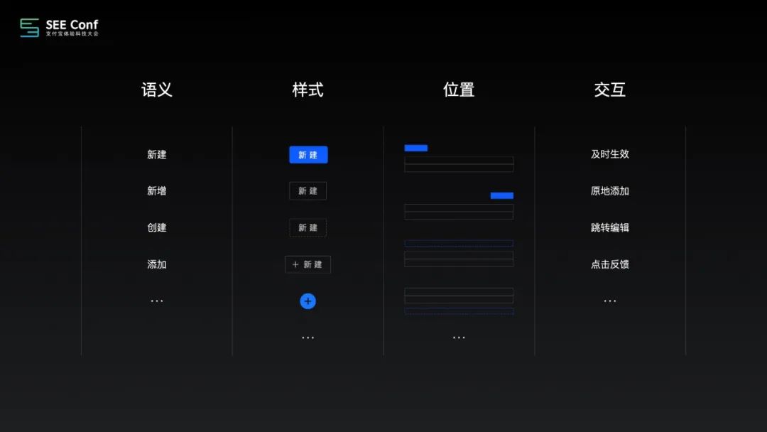 Ant Design 设计工程化 - 图8